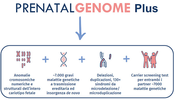 prenatalgenome plus