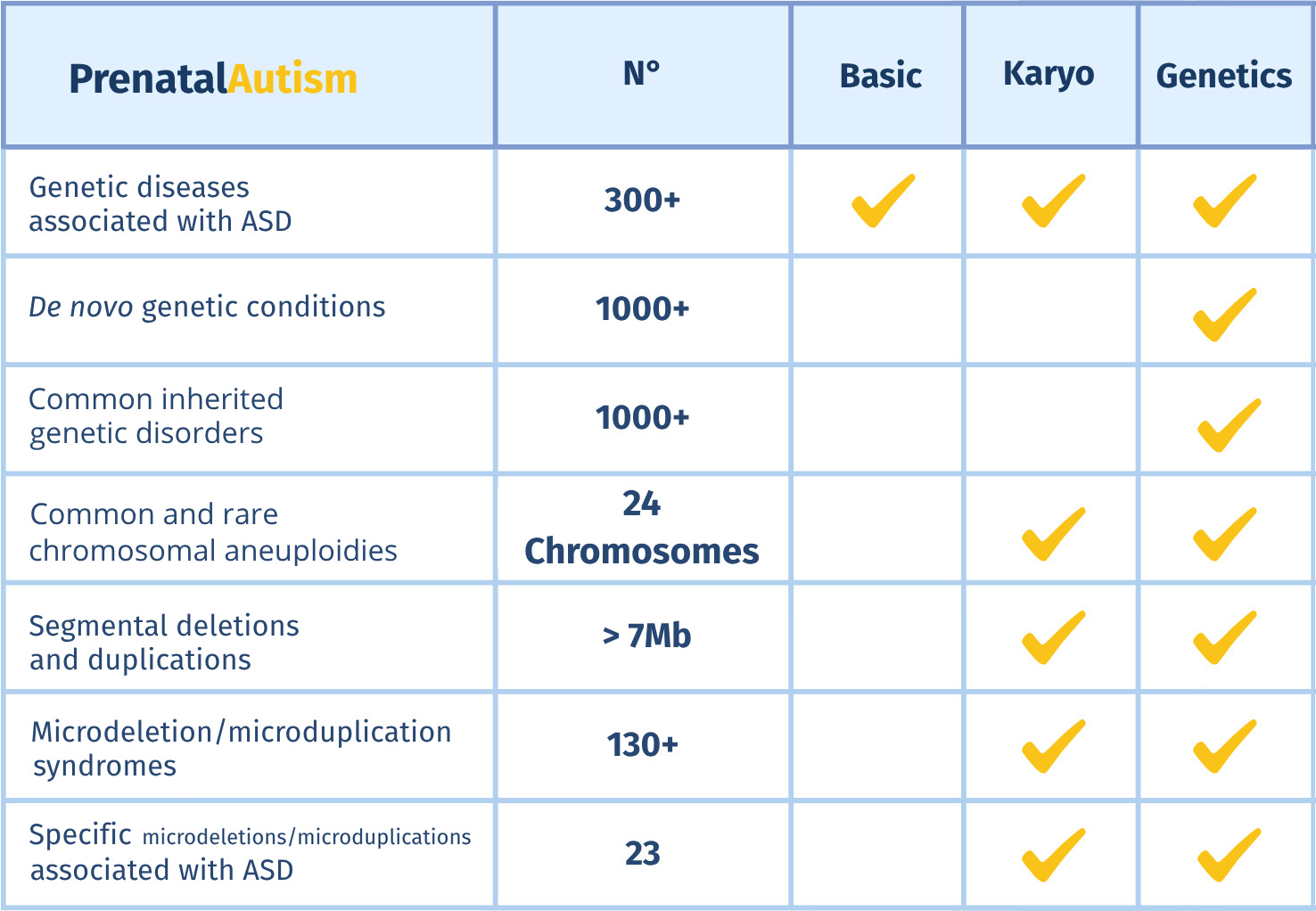 Screening options PrenatalAutism