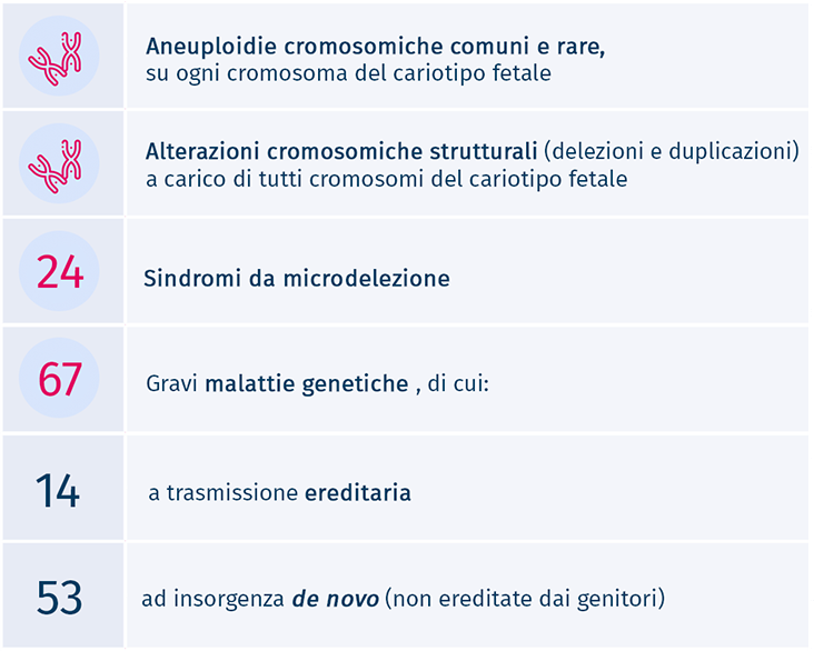 prenatalsure genetics micro