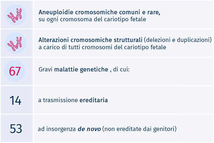 prenatalsure genetics